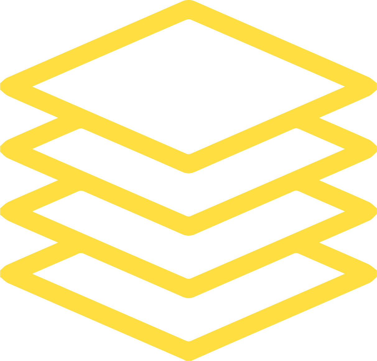 ORM
